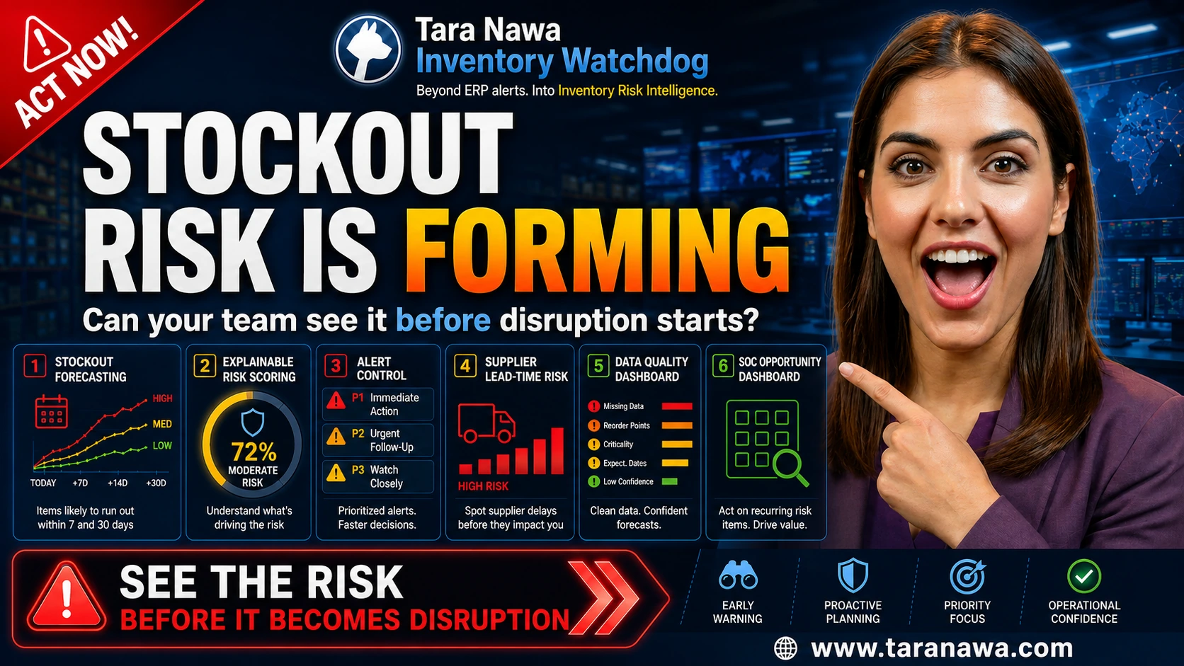 Inventory Watchdog: Stockout risk is forming
